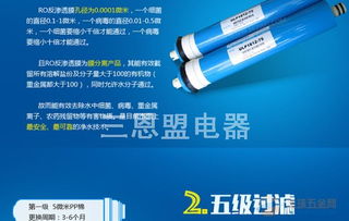 凈水器濾芯批發(fā)全攻略 品牌選擇、采購(gòu)渠道與廣告設(shè)計(jì)要點(diǎn)